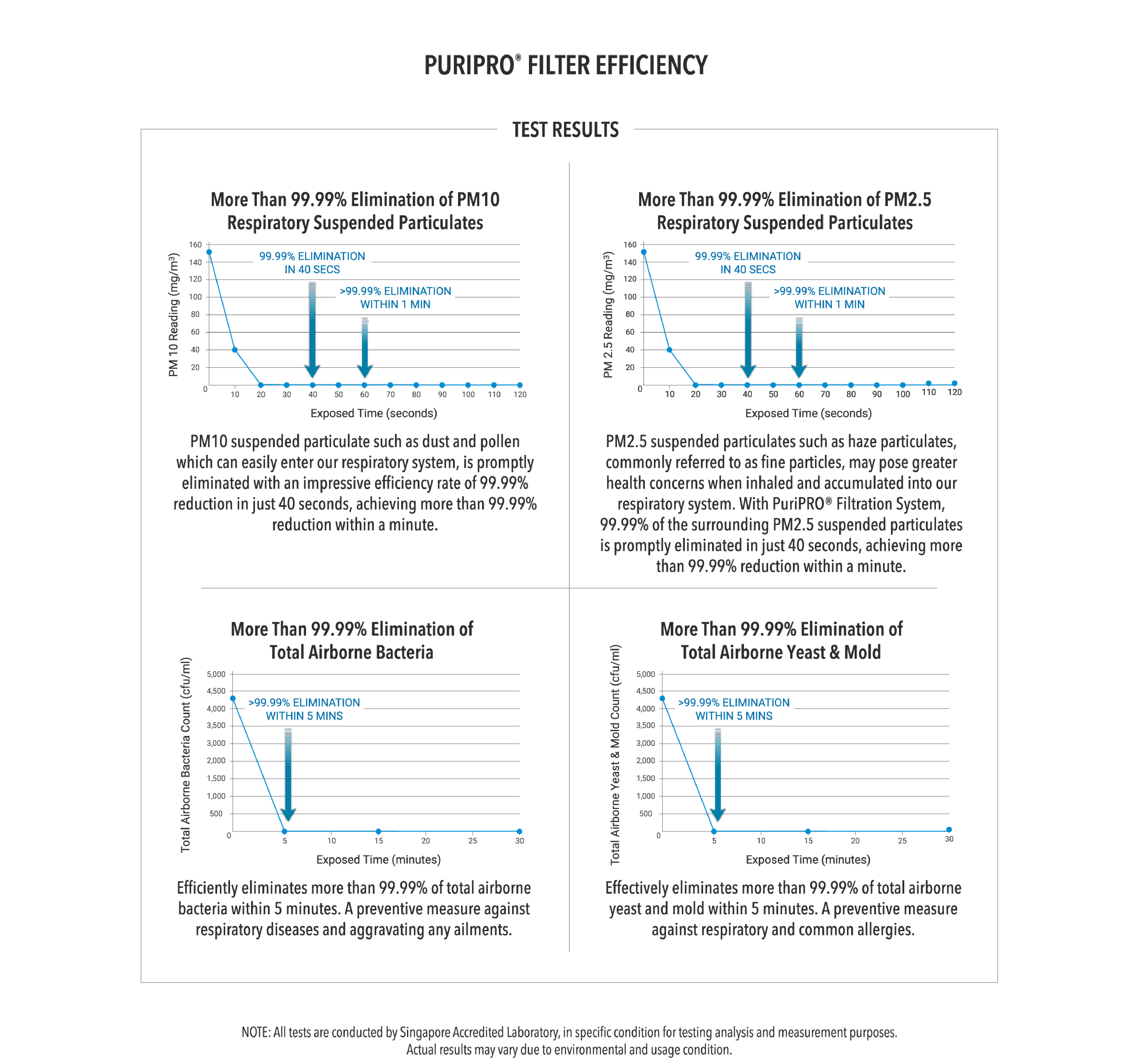Responsive image