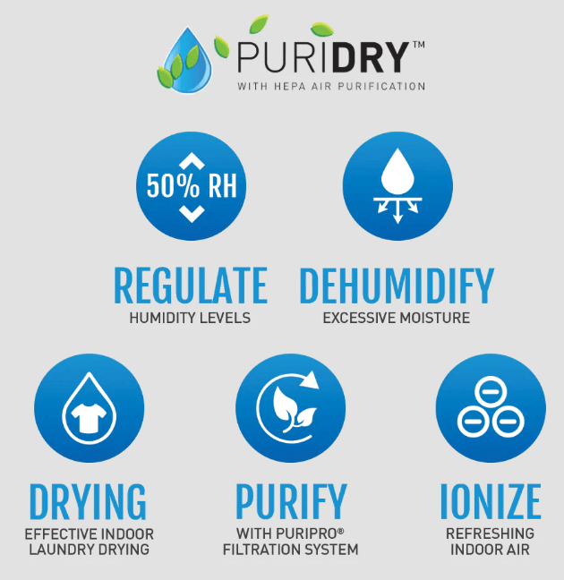Puridry dehumidifier label.