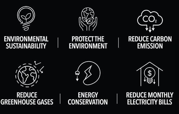 Graphic icons related to environmental actions: sustainability, protecting the environment, reducing carbon emissions, greenhouse gases, energy conservation, and lowering electricity bills.