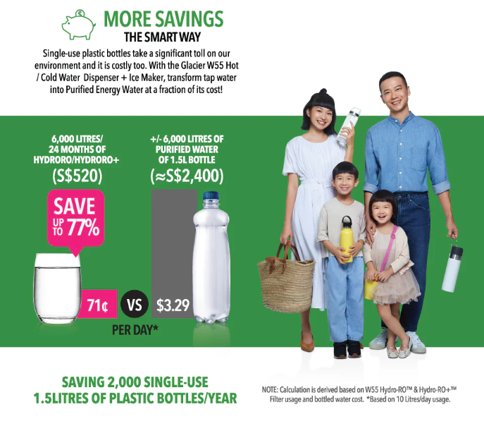 A family of four holds water bottles and a dispenser, illustrating savings of up to 77% by using a water purifier instead of single-use plastic bottles. Comparison chart included.