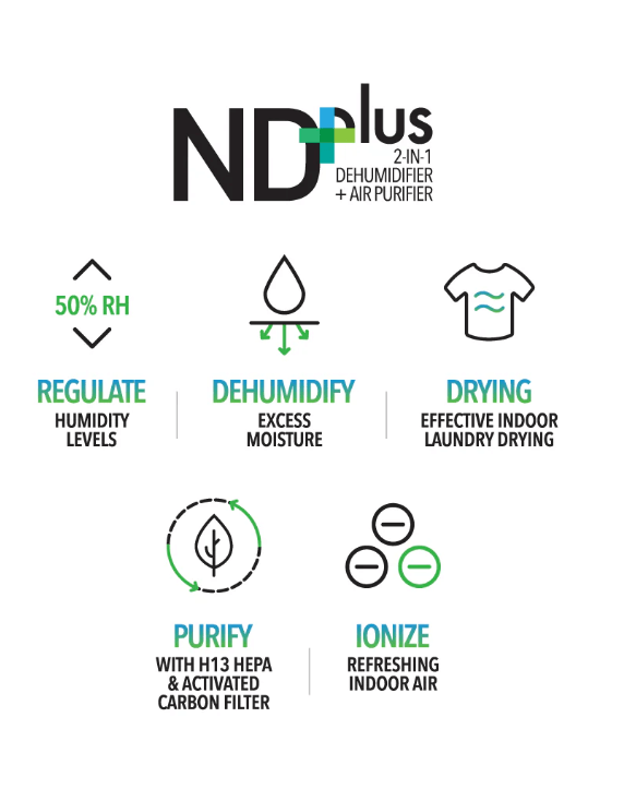 Infographic showing features of the ND Plus 2-in-1 powerful dehumidifier and air purifier: regulates humidity, dehumidifies, dries laundry, purifies air, and ionizes indoor air.