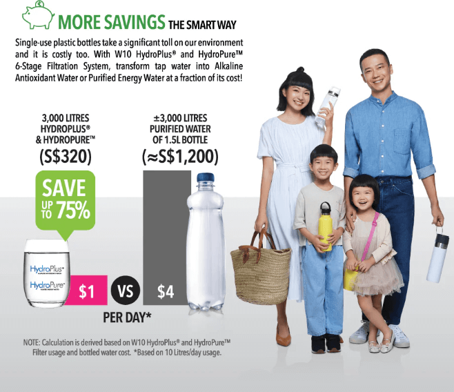 A family of four holding bottles stands beside a comparison of HydroPlus water at $1 per day and bottled water at $4 per day, highlighting cost savings and environmental benefits.