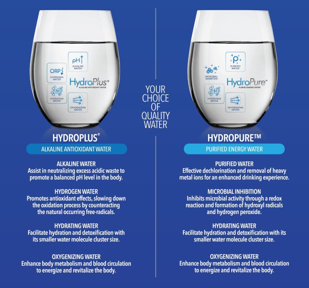 Two glasses of water labeled HydroPlus and HydroPure, each with bullet points listing their water type, benefits, and how they support hydration and oxygenation in the body.