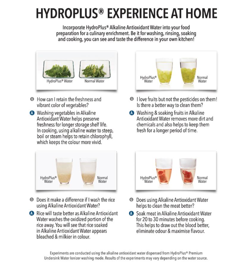 Comparison chart of HydroPlus alkaline antioxidant water versus normal water for washing and soaking fruit, vegetables, and rice, highlighting differences in taste, appearance, and benefits.