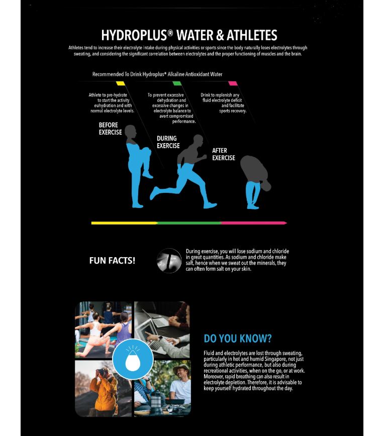 Infographic about HydropLus® water for athletes, showing silhouettes before, during, and after exercise, hydration tips, fun facts, and images of people exercising and drinking water.