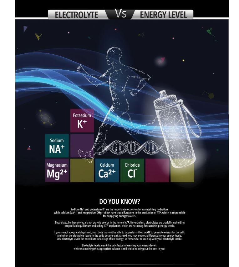 A digital illustration shows a running person made of wireframe beside a water bottle, with blocks labelled potassium, sodium, magnesium, calcium, and chloride against a dark background.