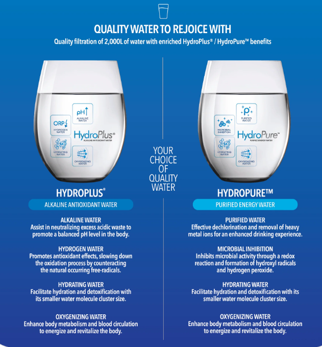 Two water glasses labelled "HydroPlus" and "HydroPure" highlight different water types and benefits, including antioxidant, alkaline, purified energy, and microbial inhibition—perfect for any Singapore home with a Direct Pipe-In Water Dispenser.