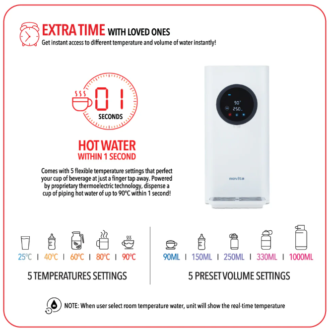 A compact water dispenser, model W12, this white instant hot water dispenser features a digital display, five temperature settings, and five preset volume options described in text and icons—making it a stylish and convenient addition to modern kitchens in Singapore.
