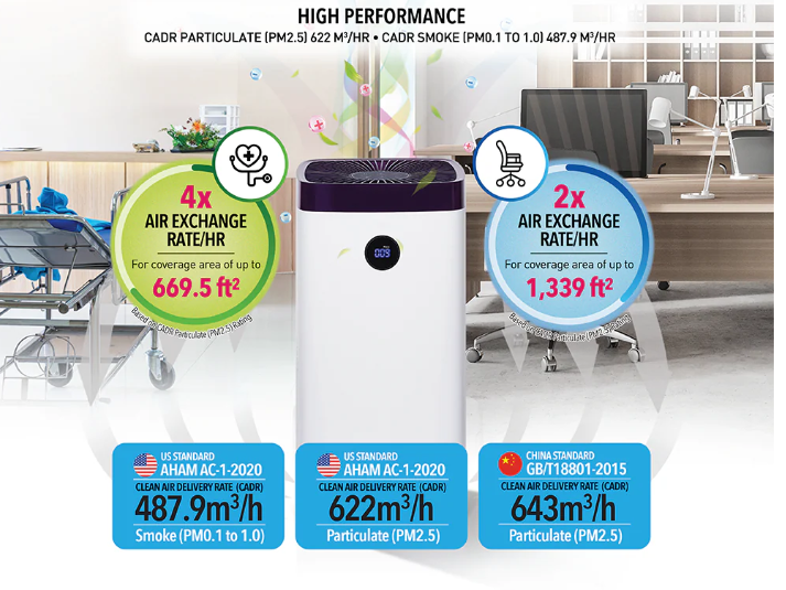 A white air purifier, such as the Novita A8i, is shown with performance ratings for smoke and particulate removal, covering areas up to 669.5 sq ft and 1,339 sq ft using US and China air exchange standards—making it an excellent choice among air cleaners Singapore residents trust.