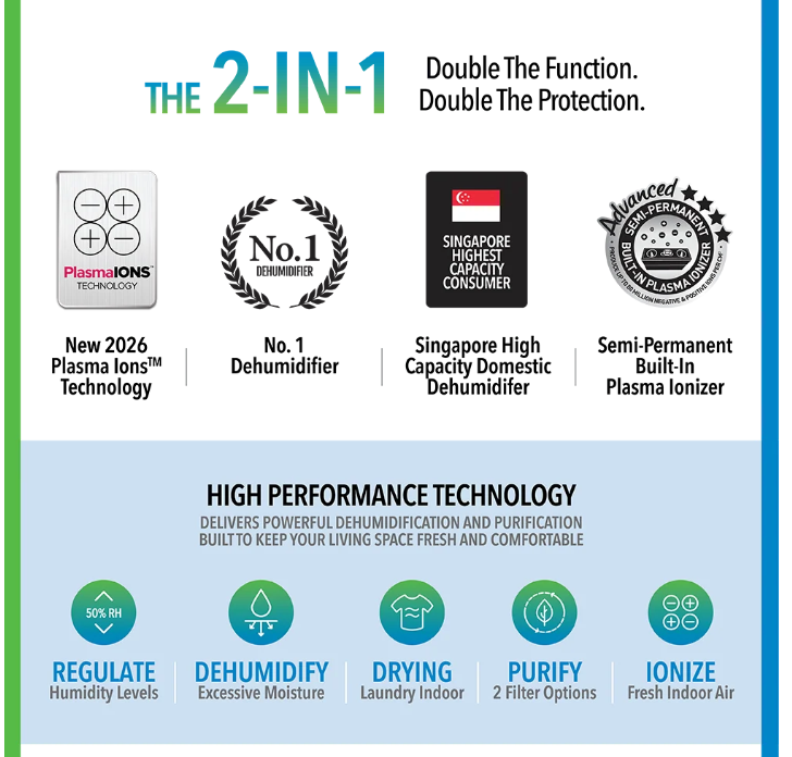 Infographic about a 2-in-1 dehumidifier and purifier, highlighting Plasma Ions technology, awards, and its features: regulate, dehumidify, dry, purify, and ionise indoor air. Showcasing models like the Novita ND50+ and other Large Capacity Dehumidifiers in the range.