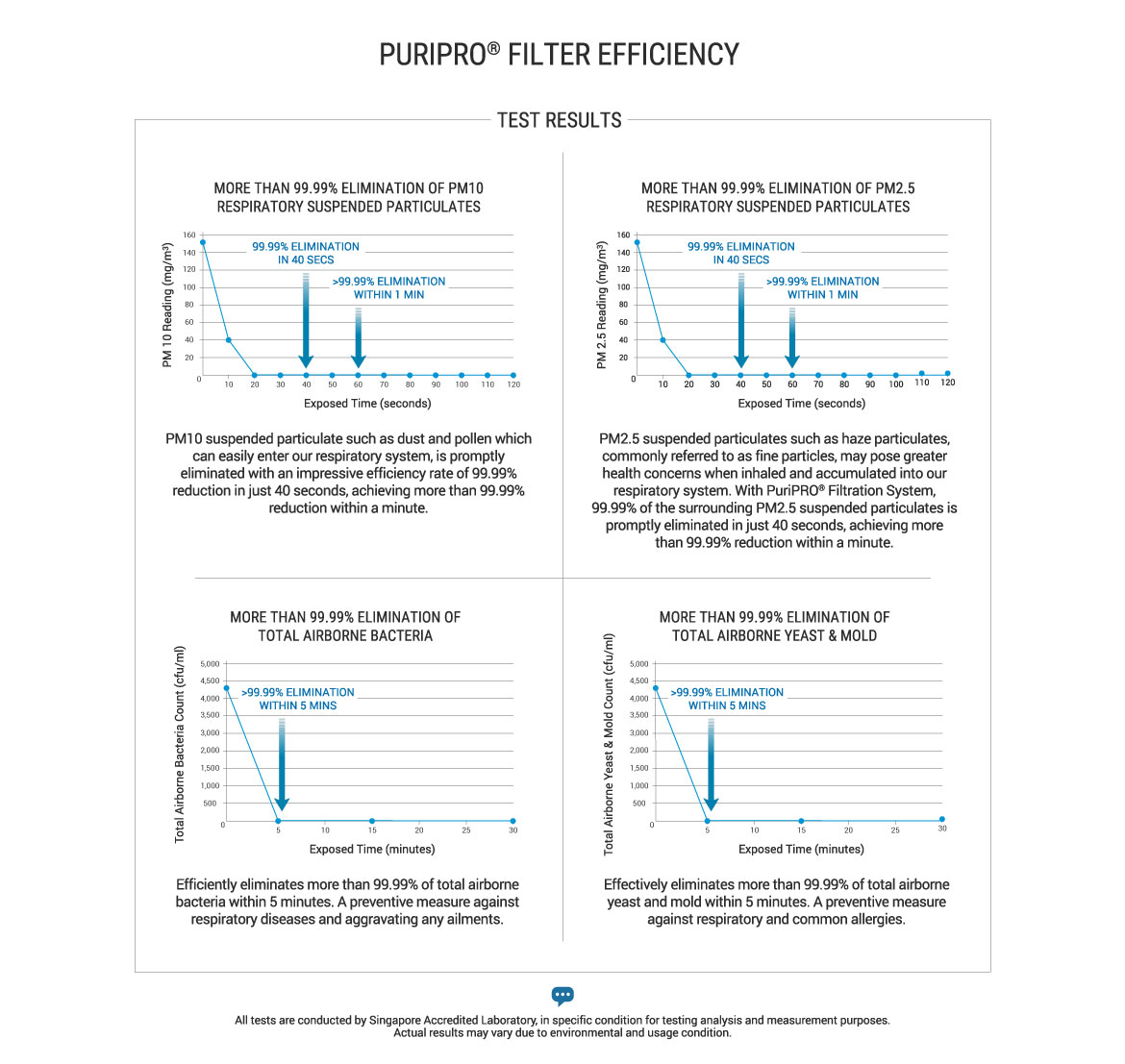 Responsive image