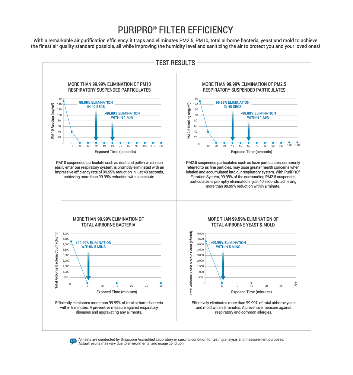 Responsive image