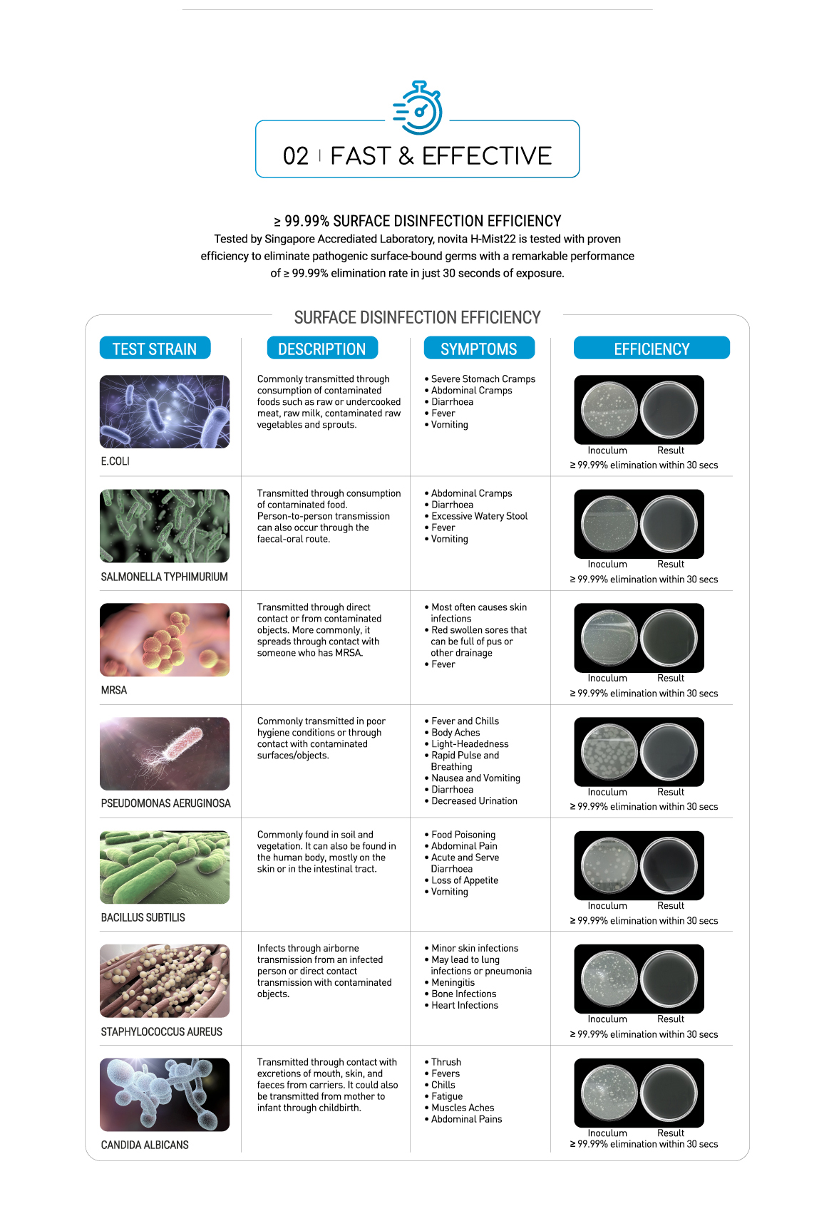 Responsive image