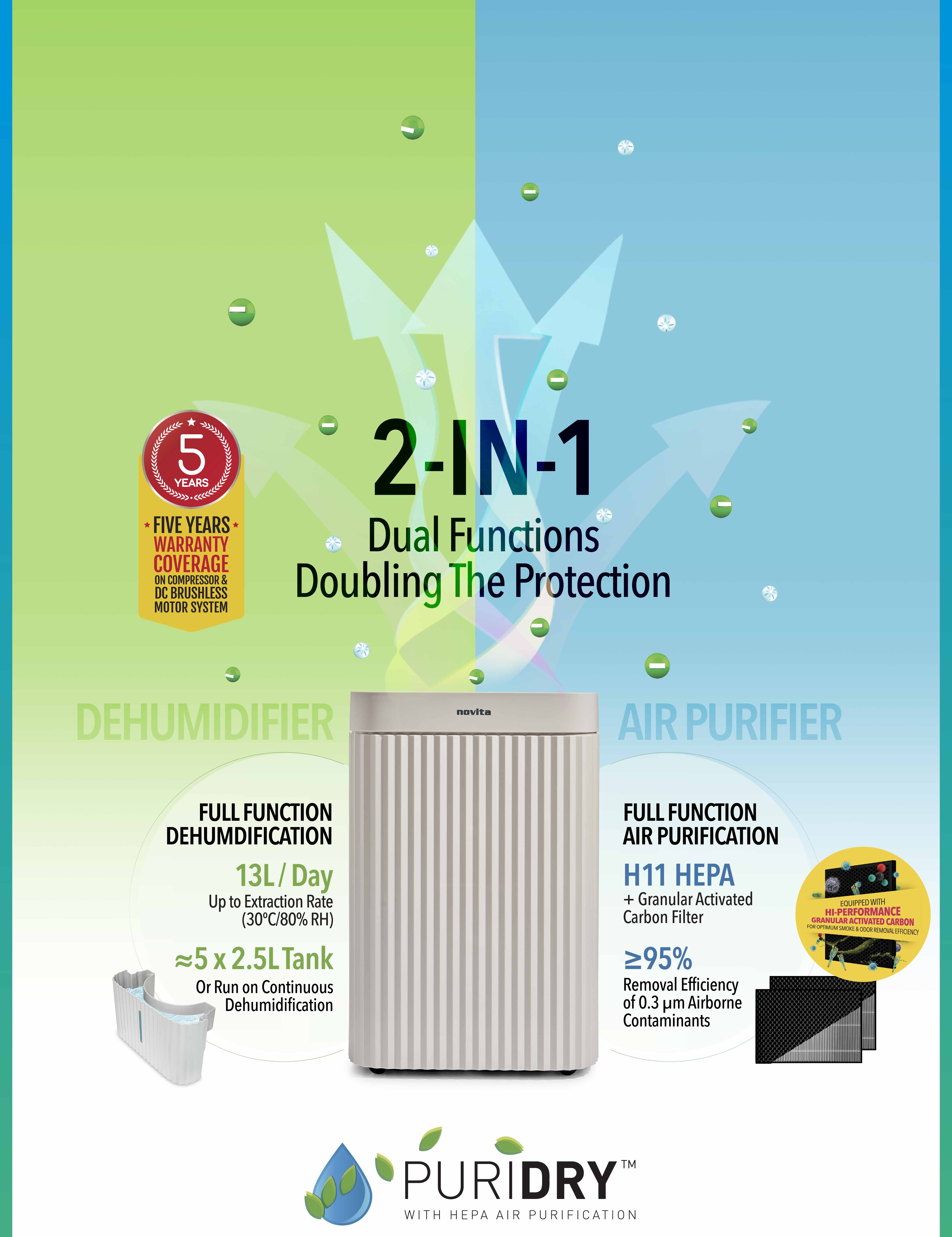 Dehumidifier Nd