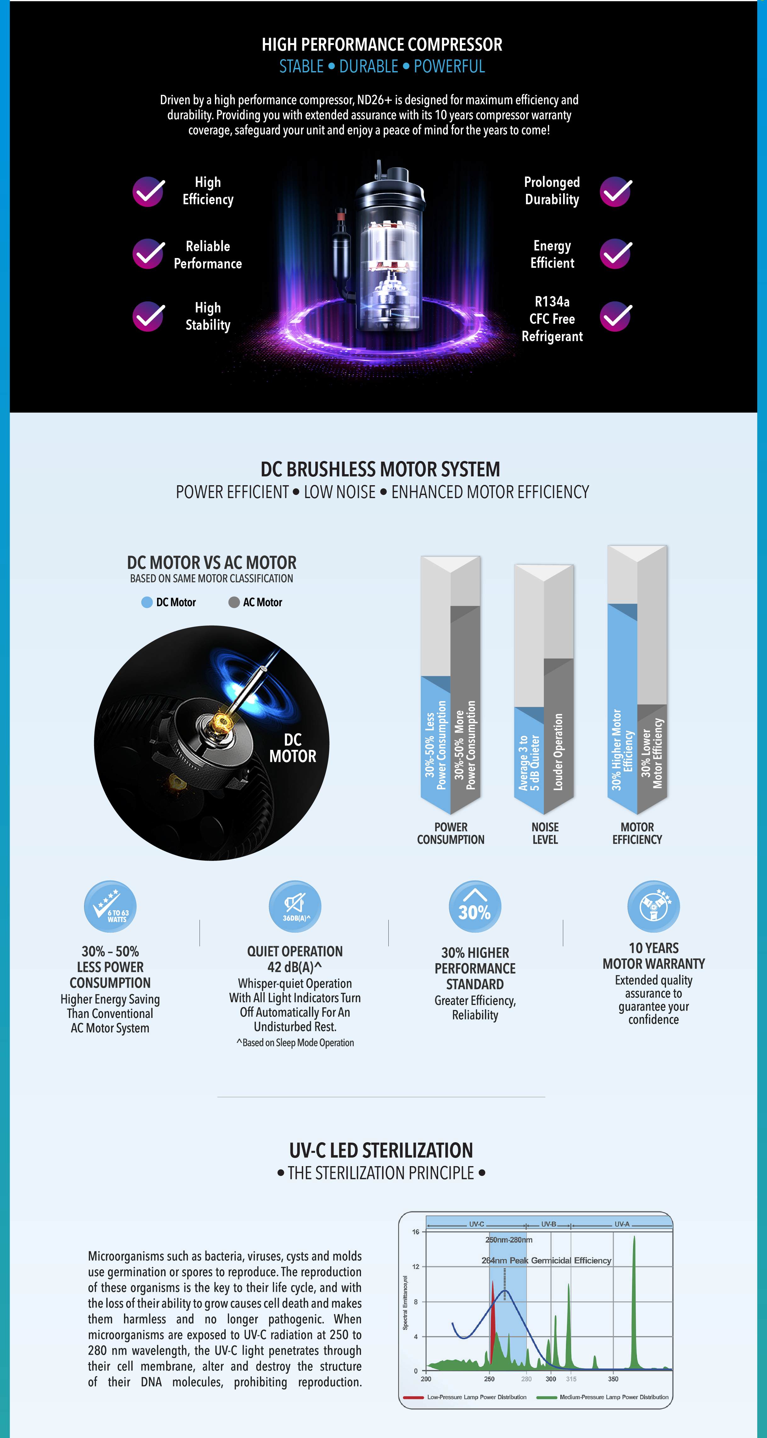 Responsive image