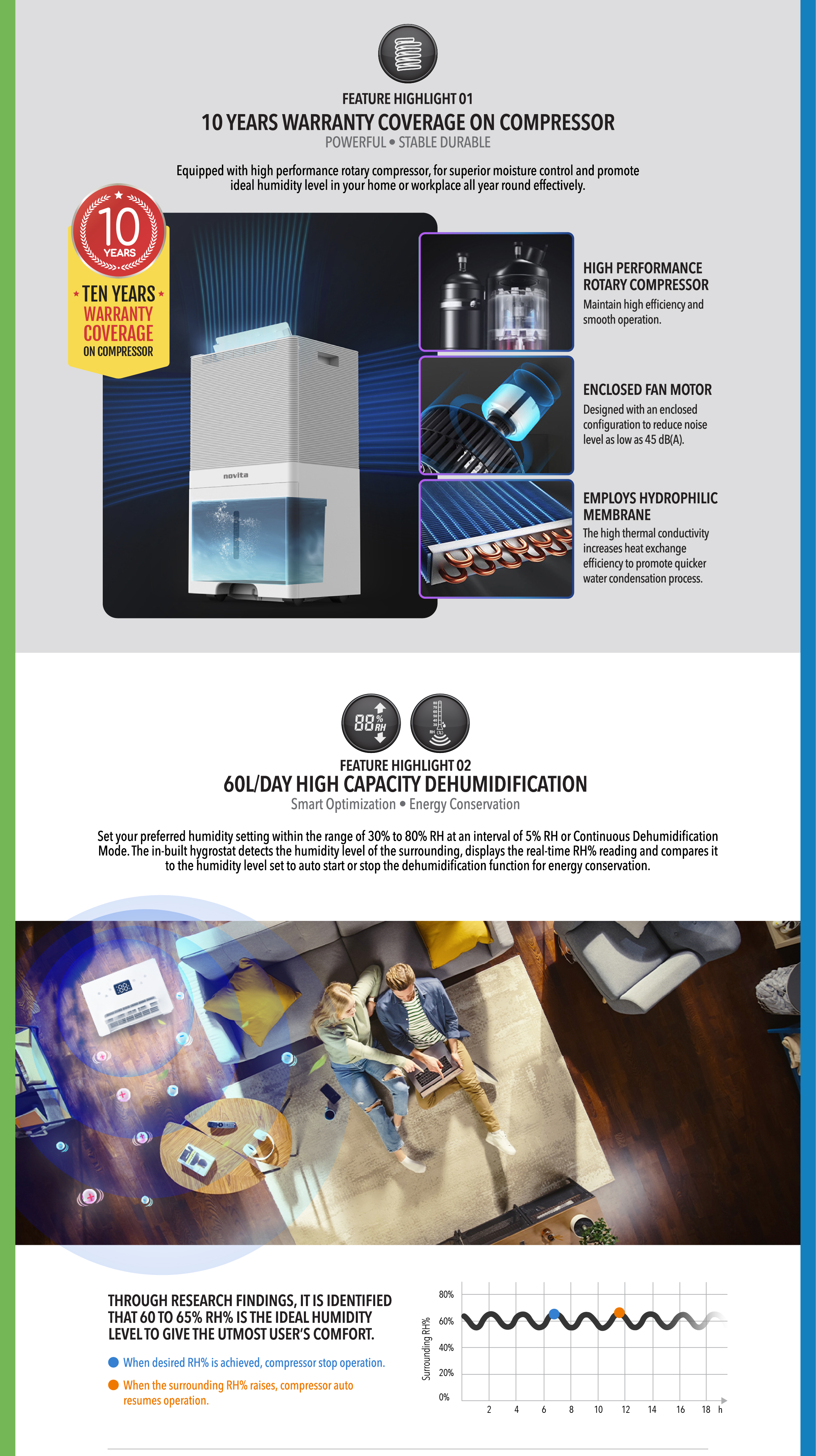 Responsive image