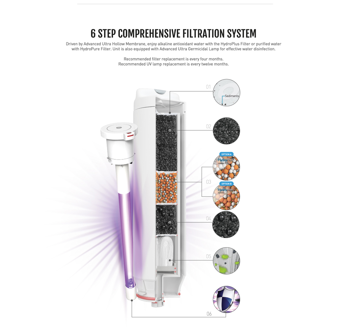 Leasing ProgramHot & Cold Water Dispenser NP3310i12M