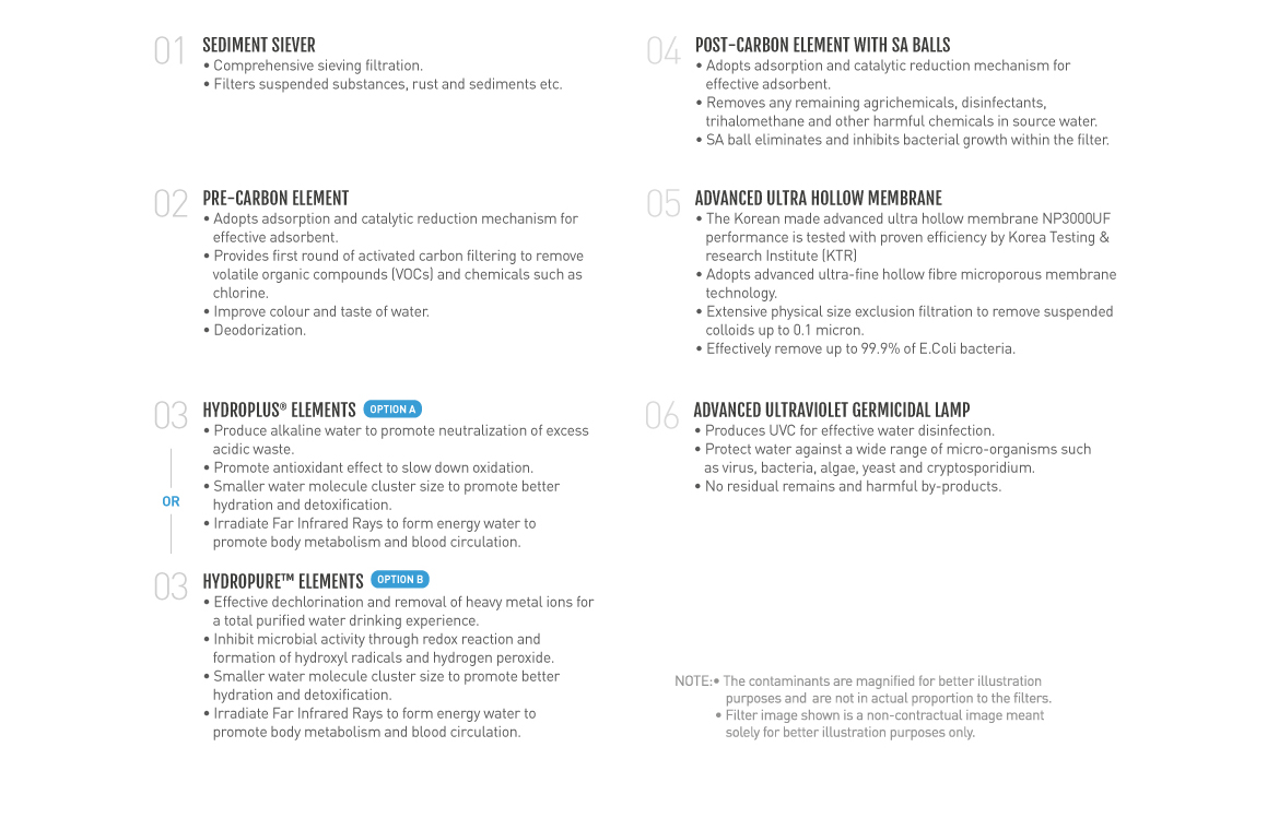 Leasing ProgramHot & Cold Water Dispenser NP3310i12M