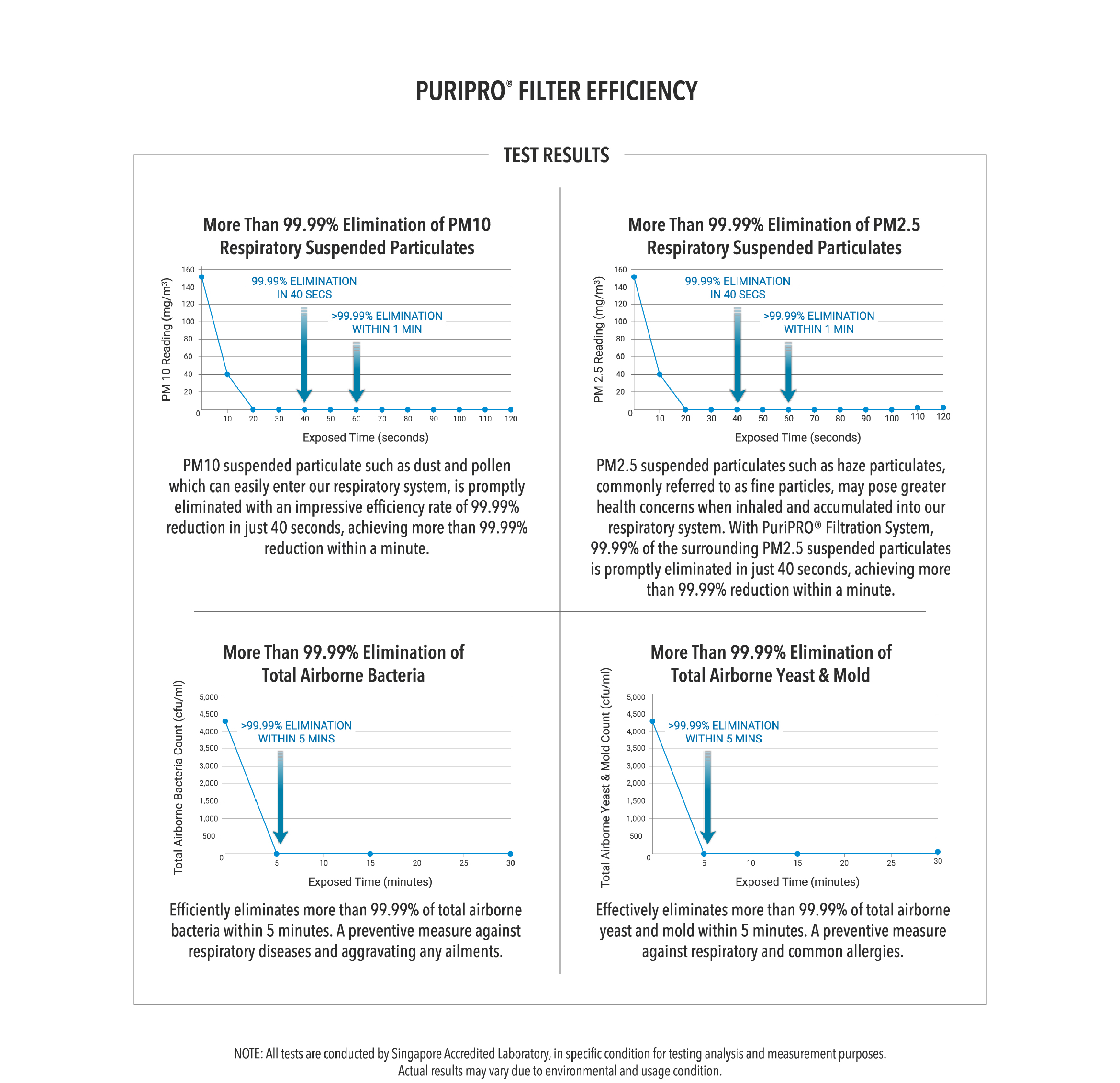 Responsive image
