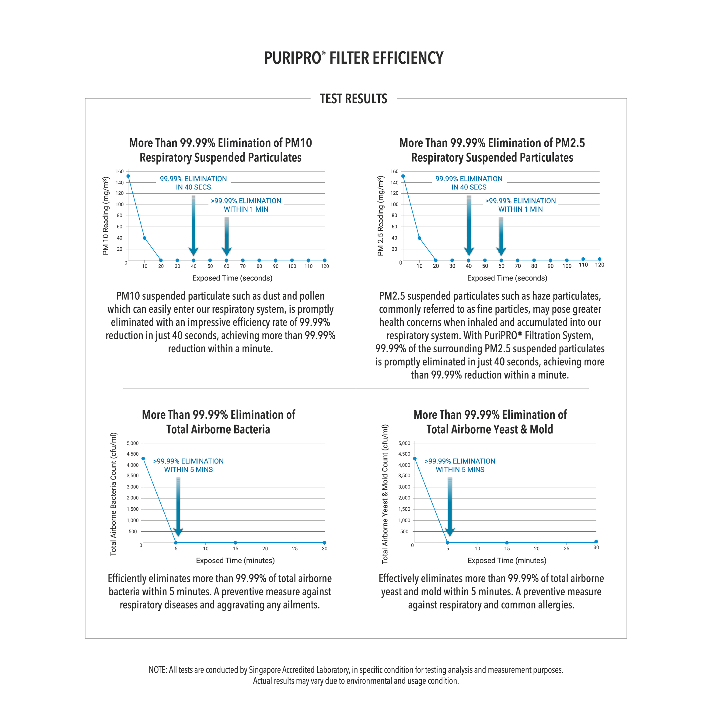 Responsive image