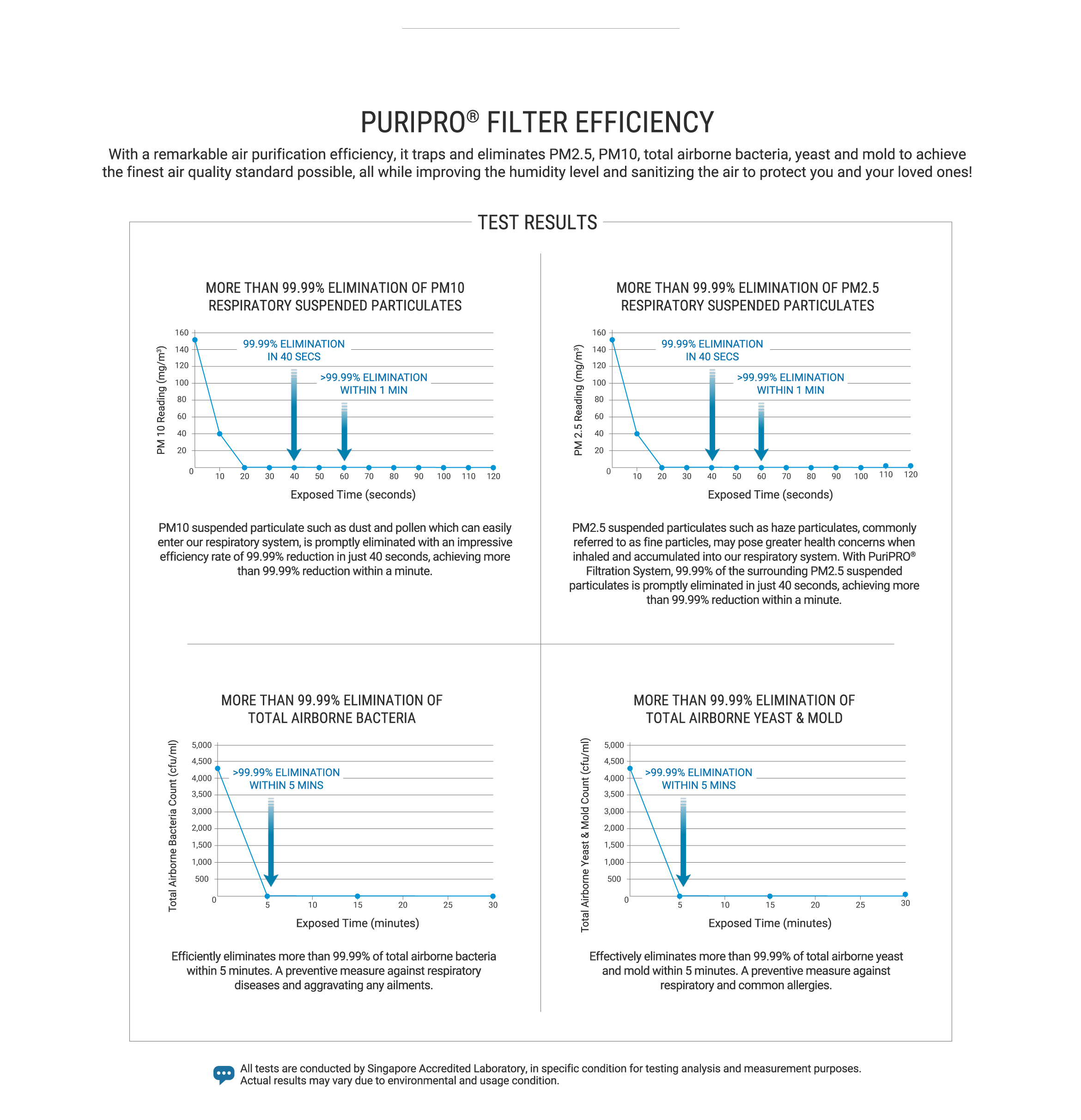 Responsive image