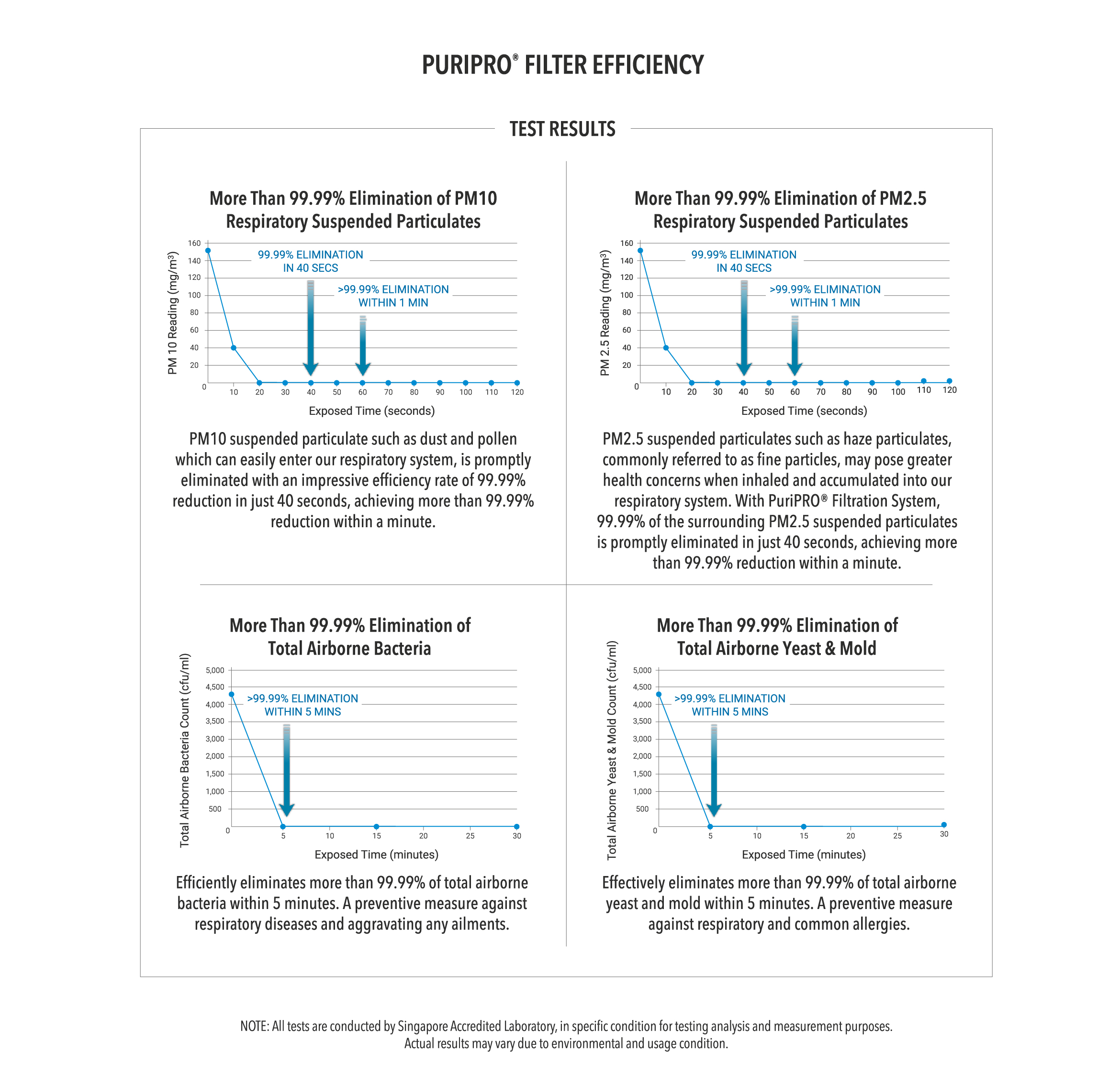 Responsive image