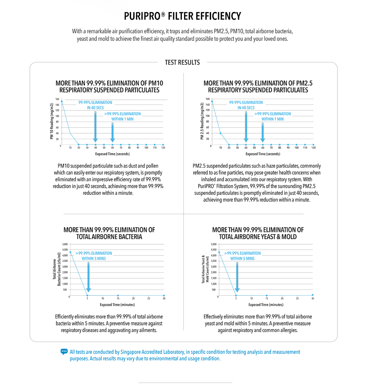 Responsive image