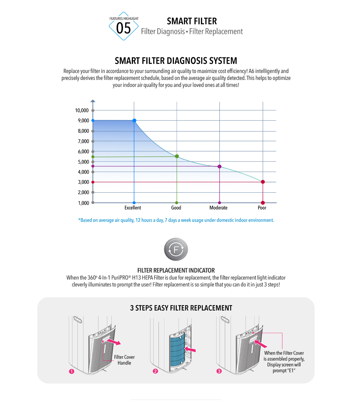 Responsive image