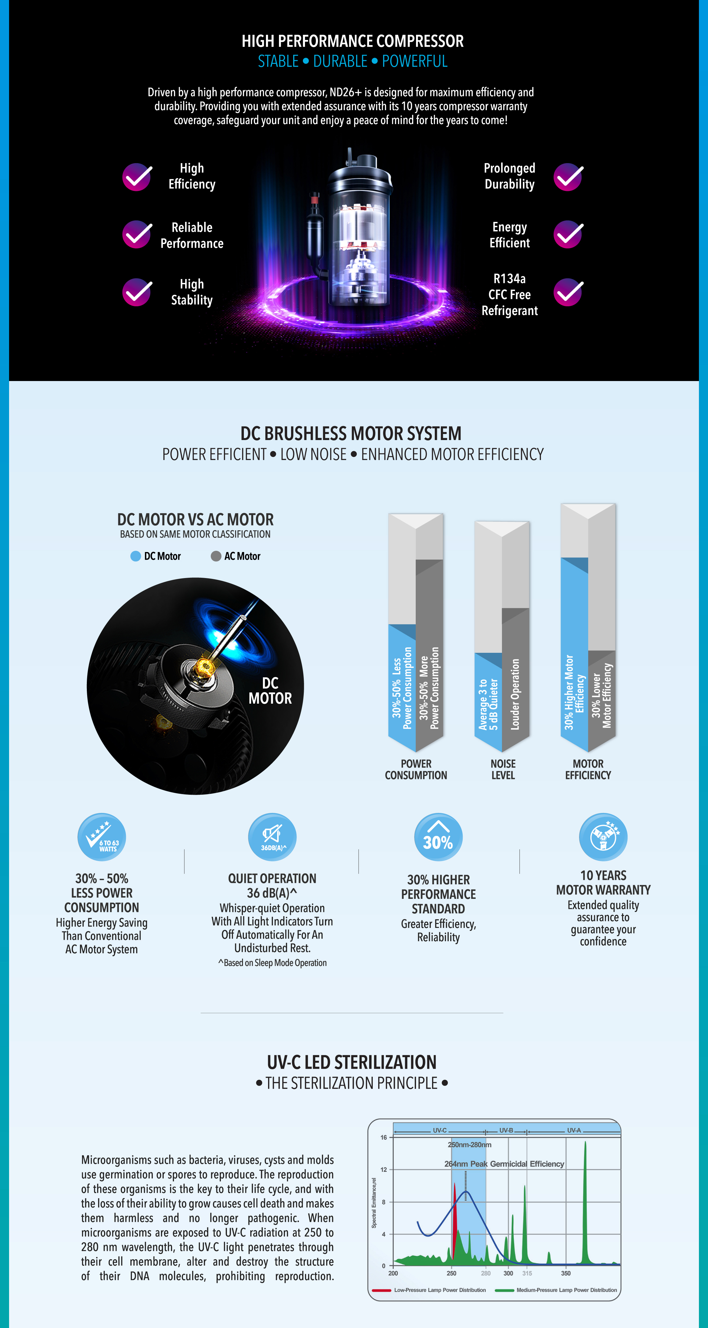 Responsive image