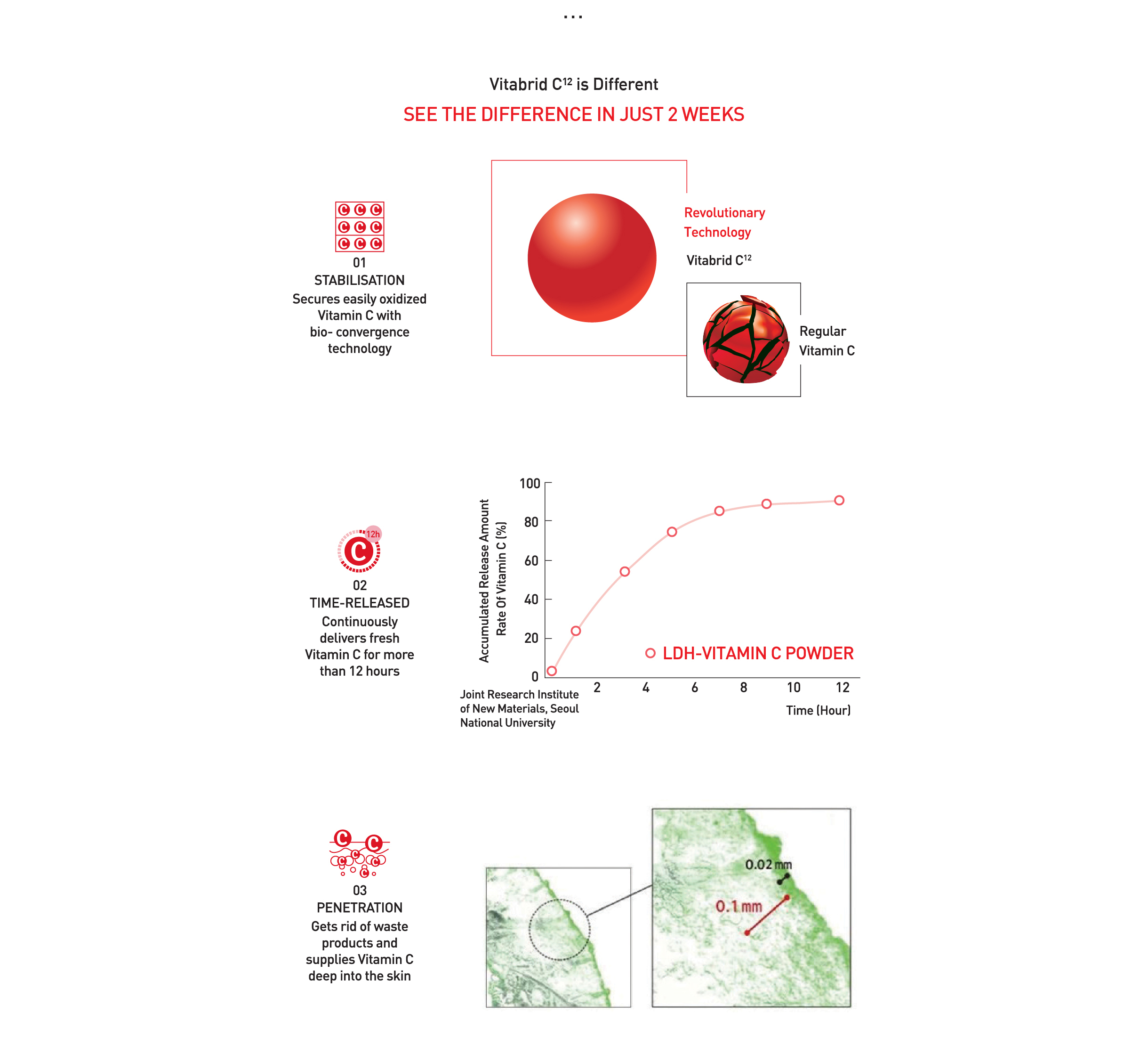 Responsive image