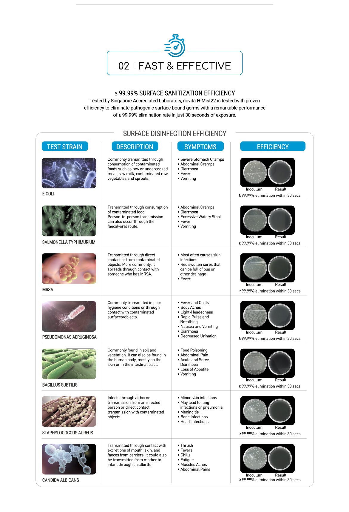 Responsive image